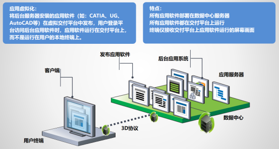 產(chǎn)品架構(gòu)圖
